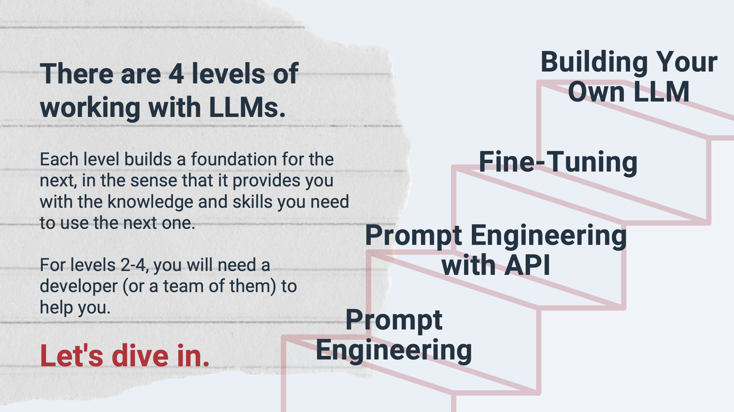 a business plans to including ai builder which actions can you perform